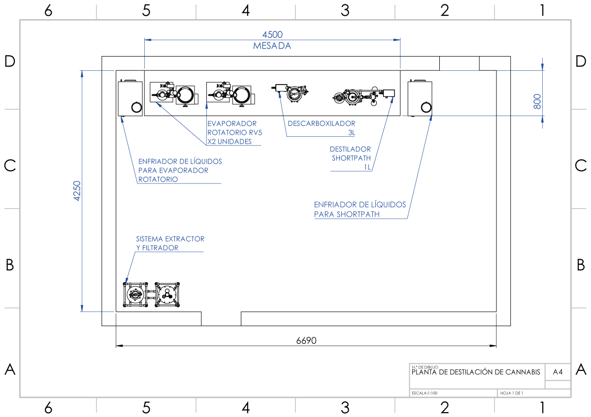 planta-laboratorio-extraccion-cannabis