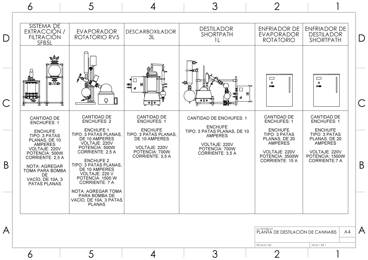 planta-laboratorio-extraccion-cannabis4